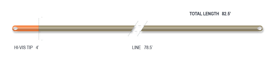 Airflo Euro Nymph Line