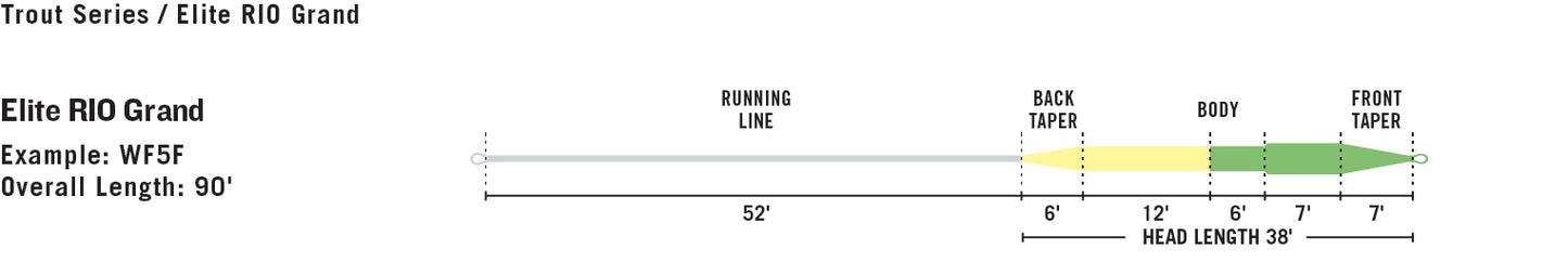 Rio Grand Elite Fly Line