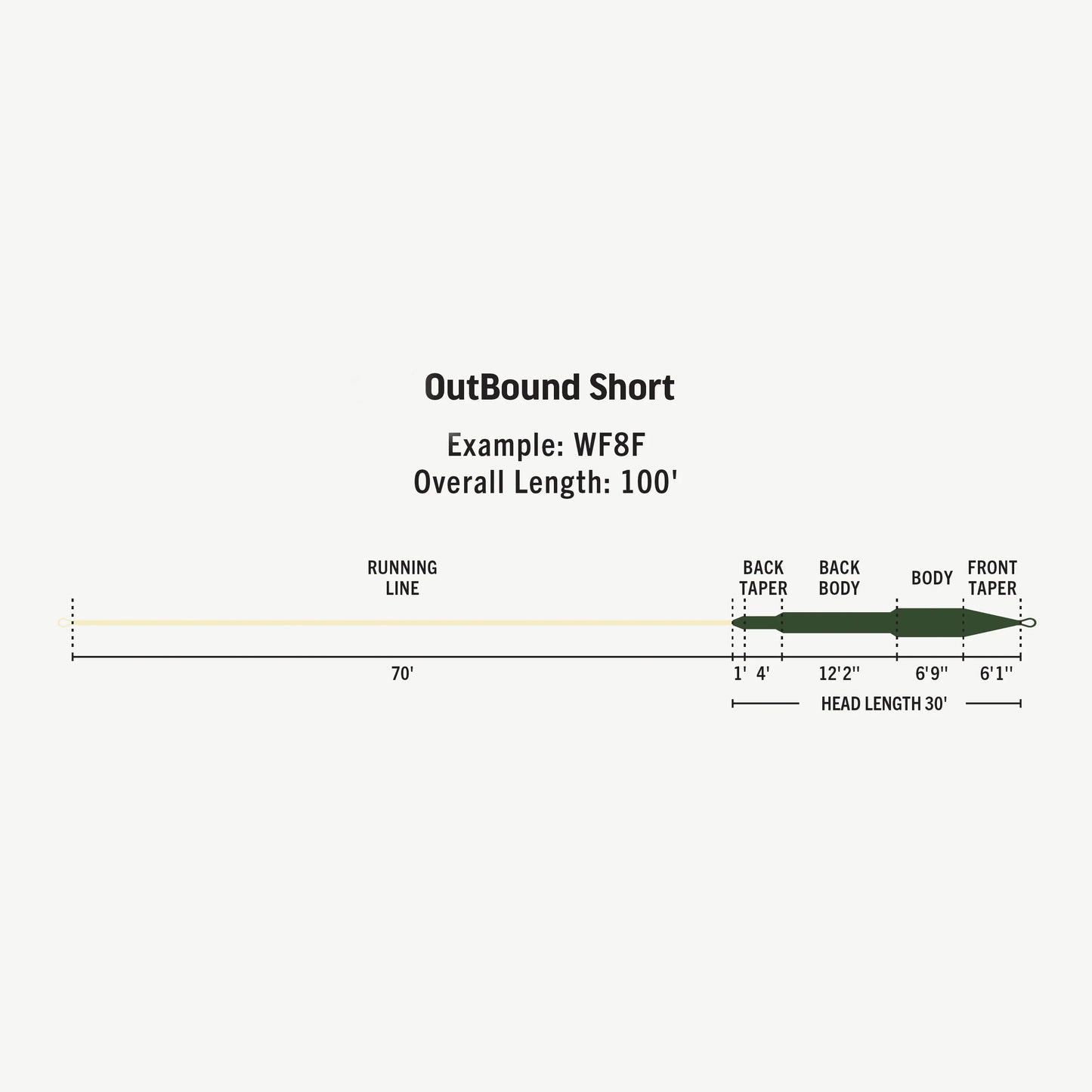 RIO Outbound Short Fly Line