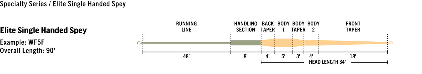 Rio Elite Single Hand Spey Line - Floating