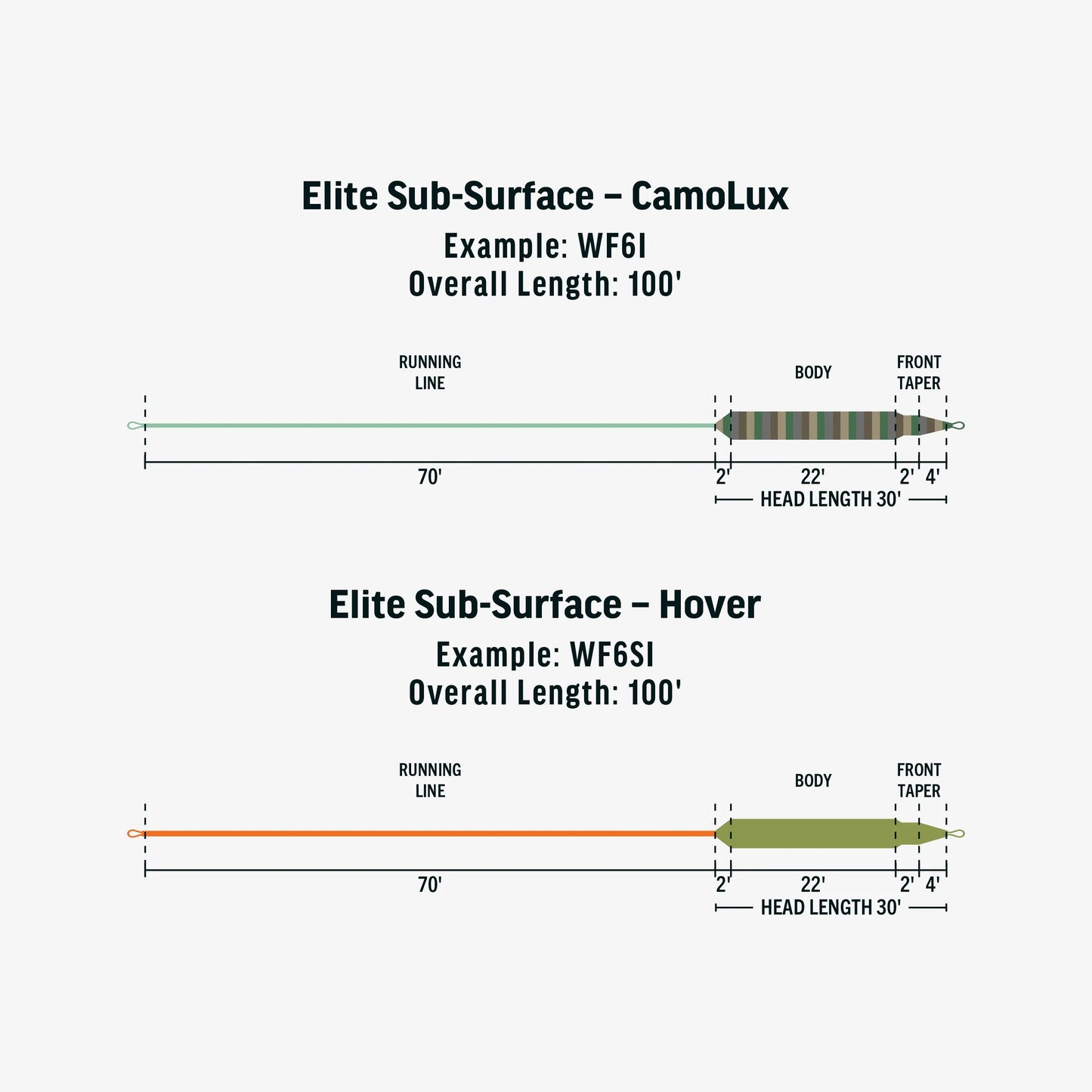 Rio Subsurface - Elite Camolux