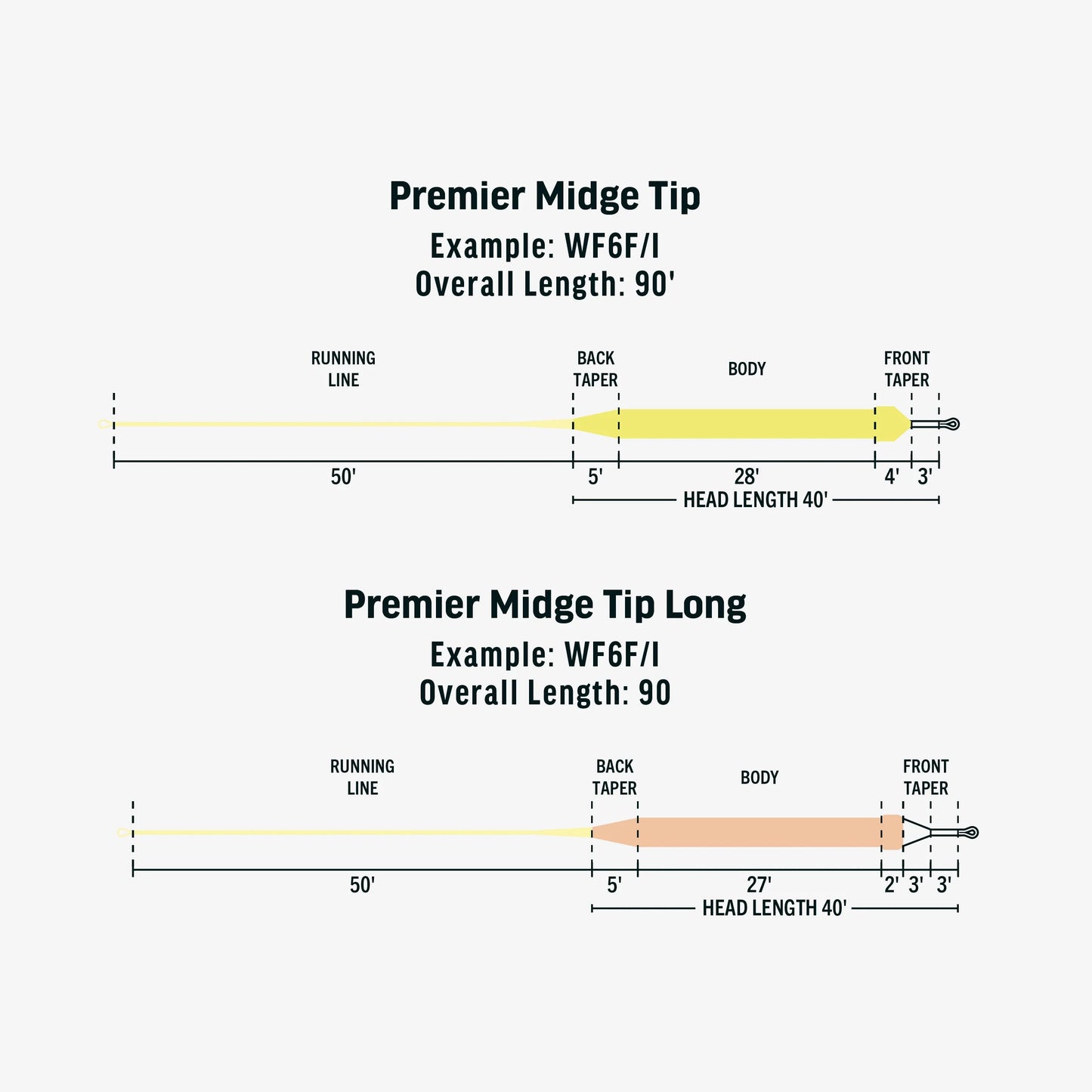 Rio Premier Midge Tip Hover