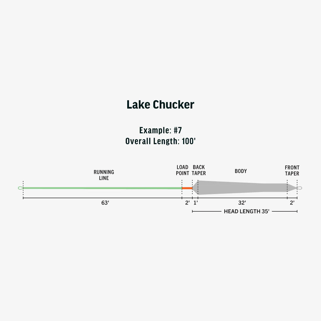 Rio Lake Chucker - Ambassador Series