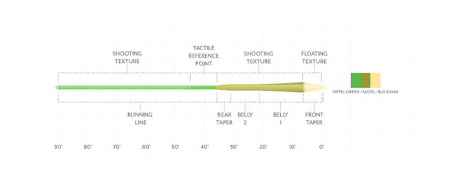 SA Amplitude Textured MPX Fly Line