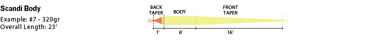 Rio Scandi Body