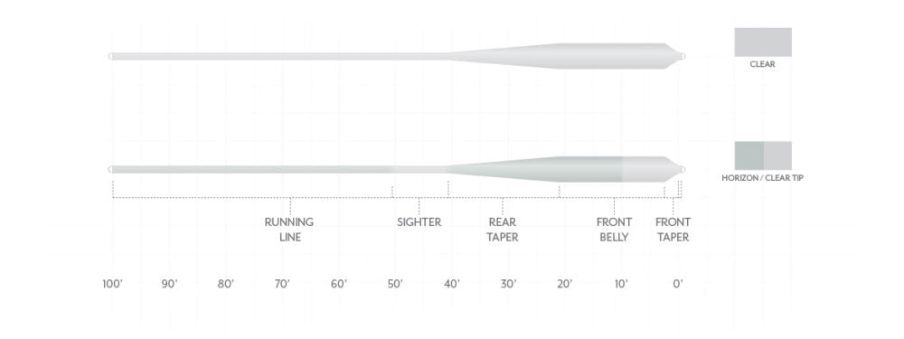 SA Magnitude Smooth Grand Slam Clear Tip Floating