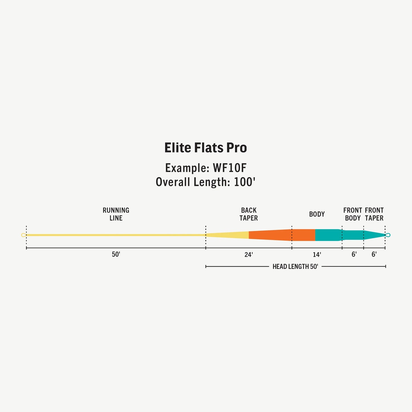 Rio Elite Flats Pro - Floating