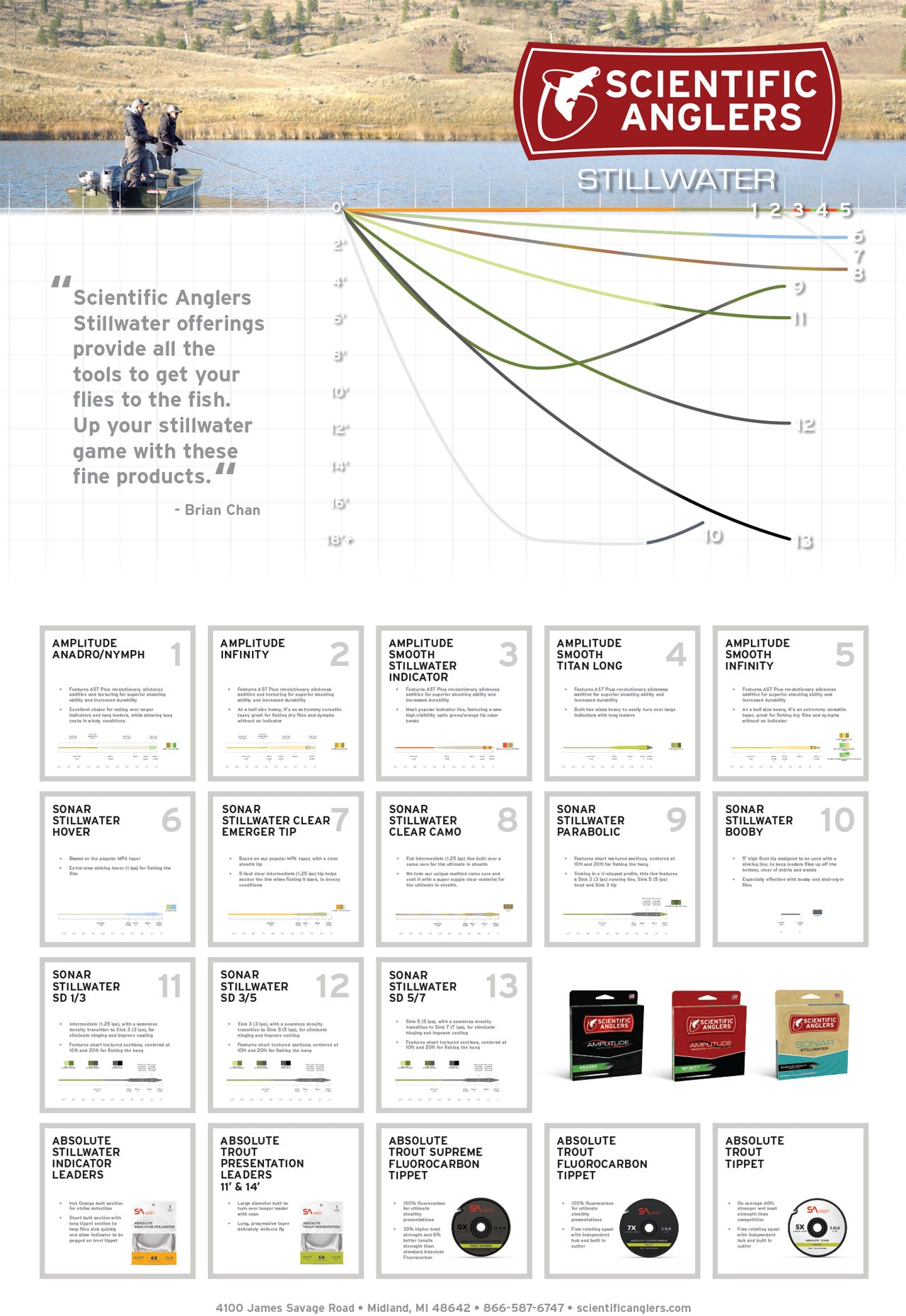 Scientific Anglers Sonar Stillwater Clear Camo