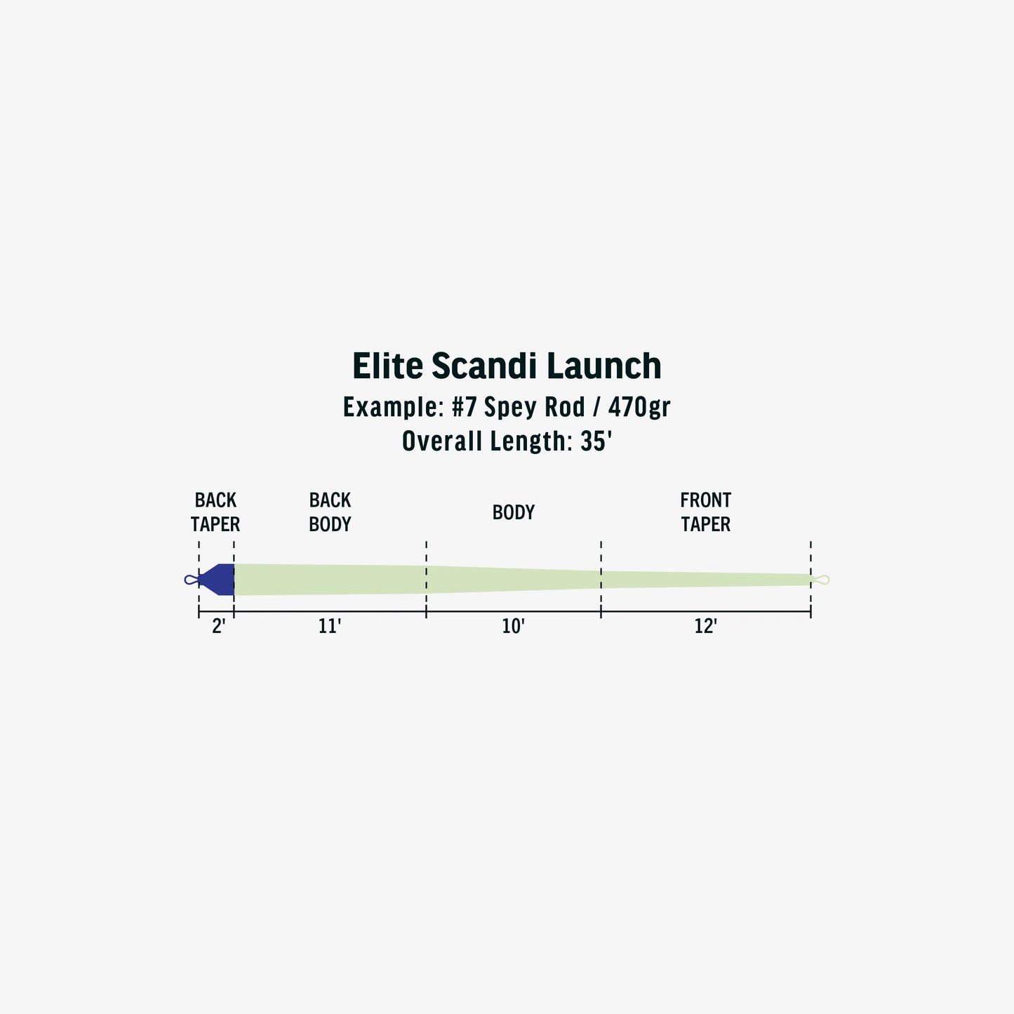 Rio Elite Scandi Launch