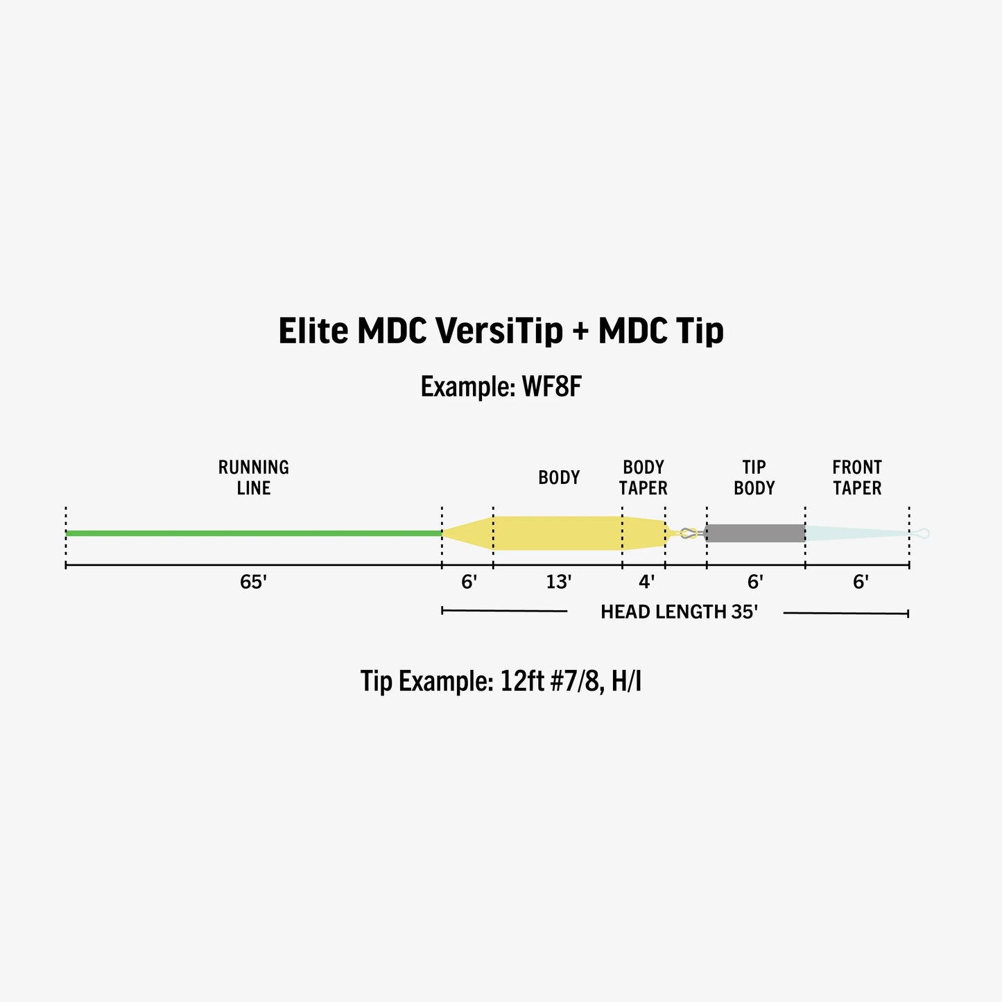 Rio Elite MDC VersiTip