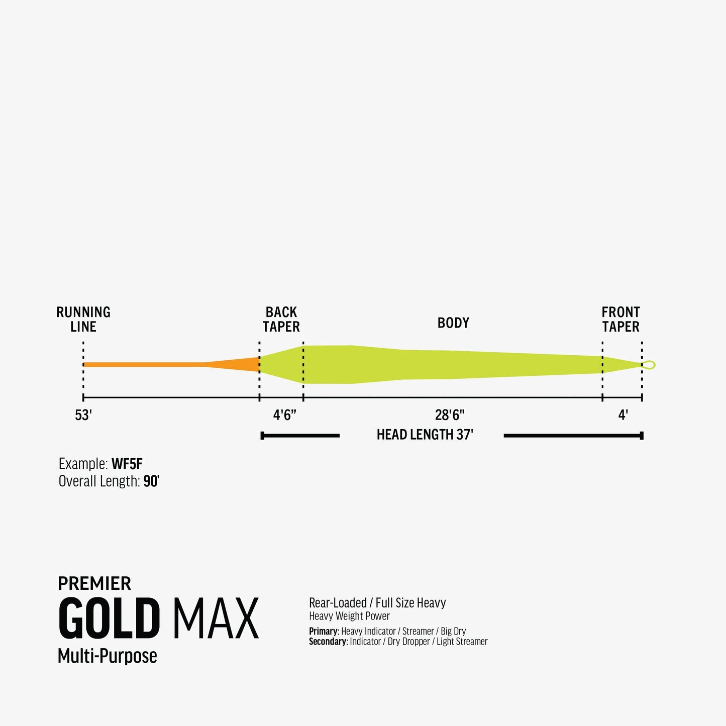 Rio Premiere Gold Max