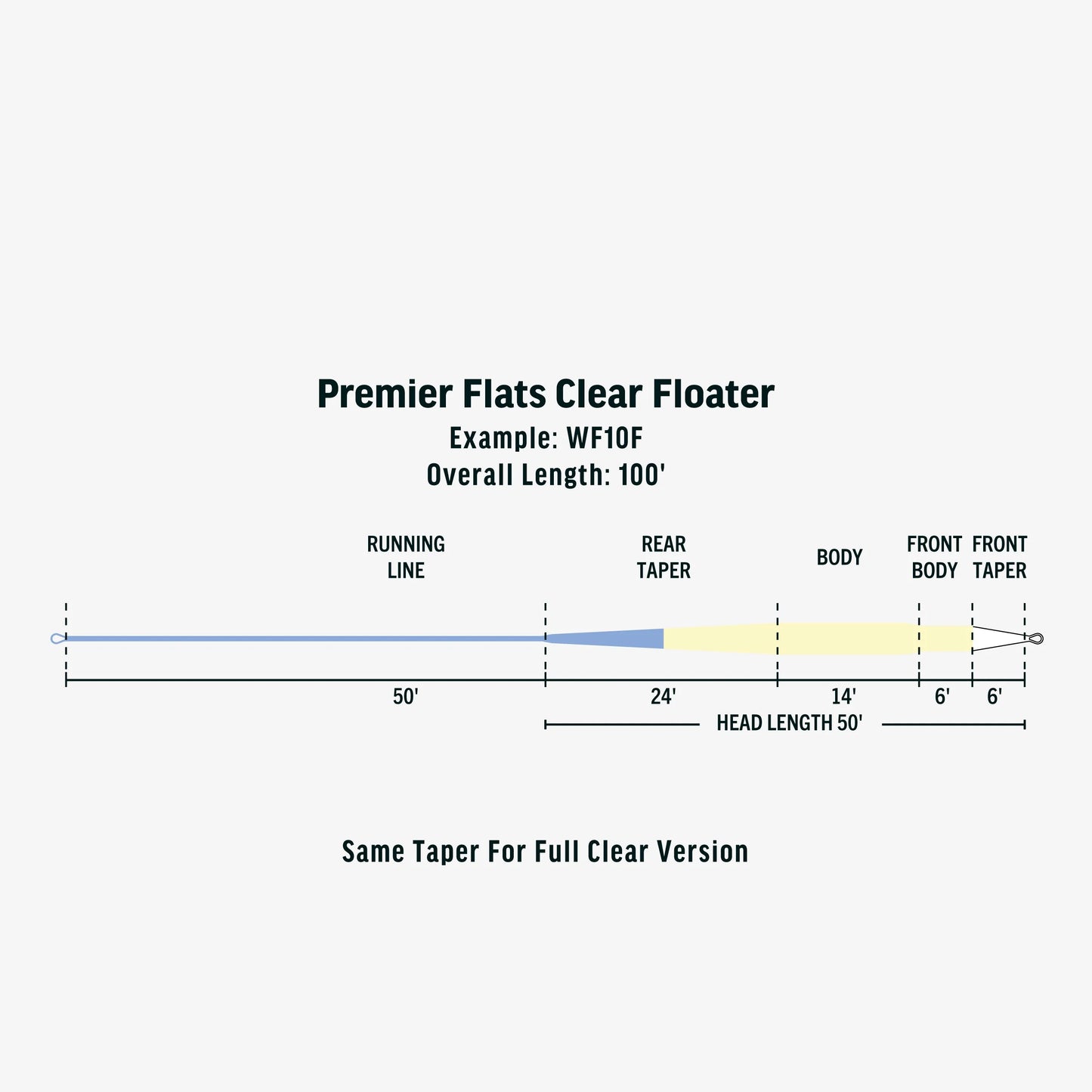 Premier Flats Clear Floater