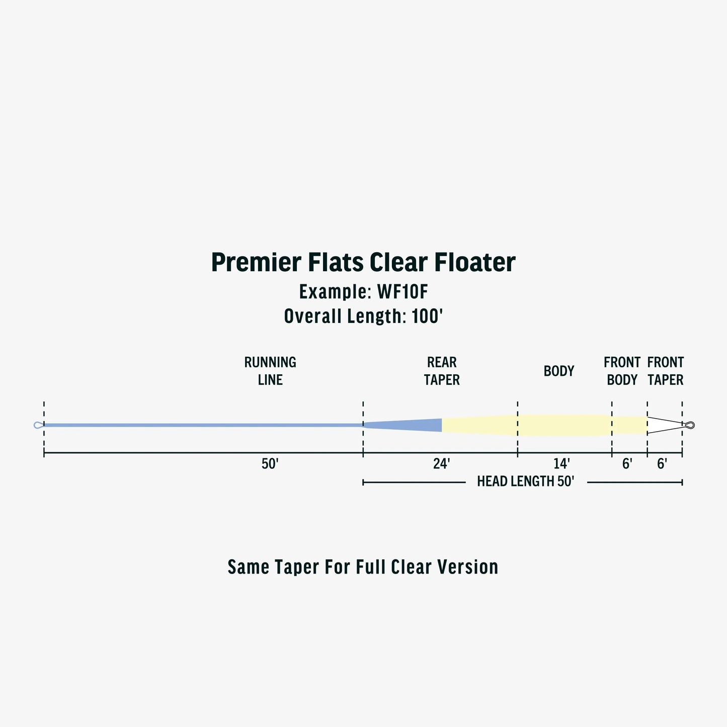 Premier Flats Clear Floating Tip
