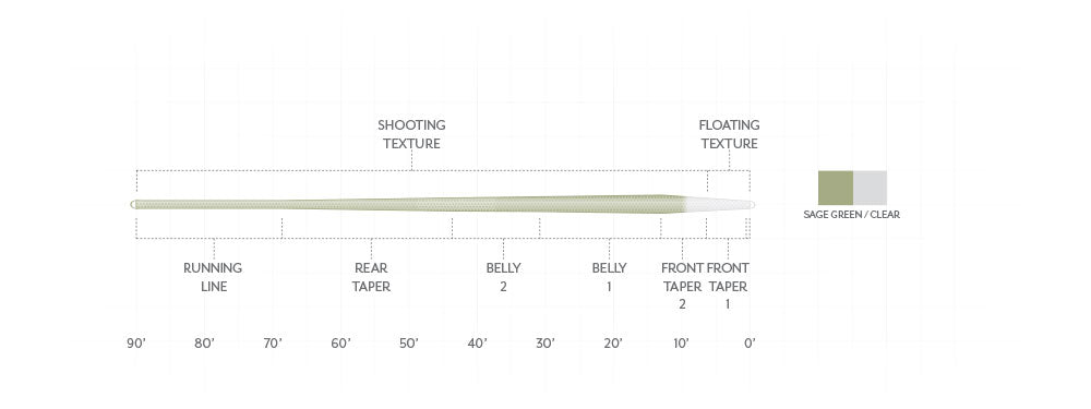SA Magnitude Textured Trout Expert Clear Fly Line