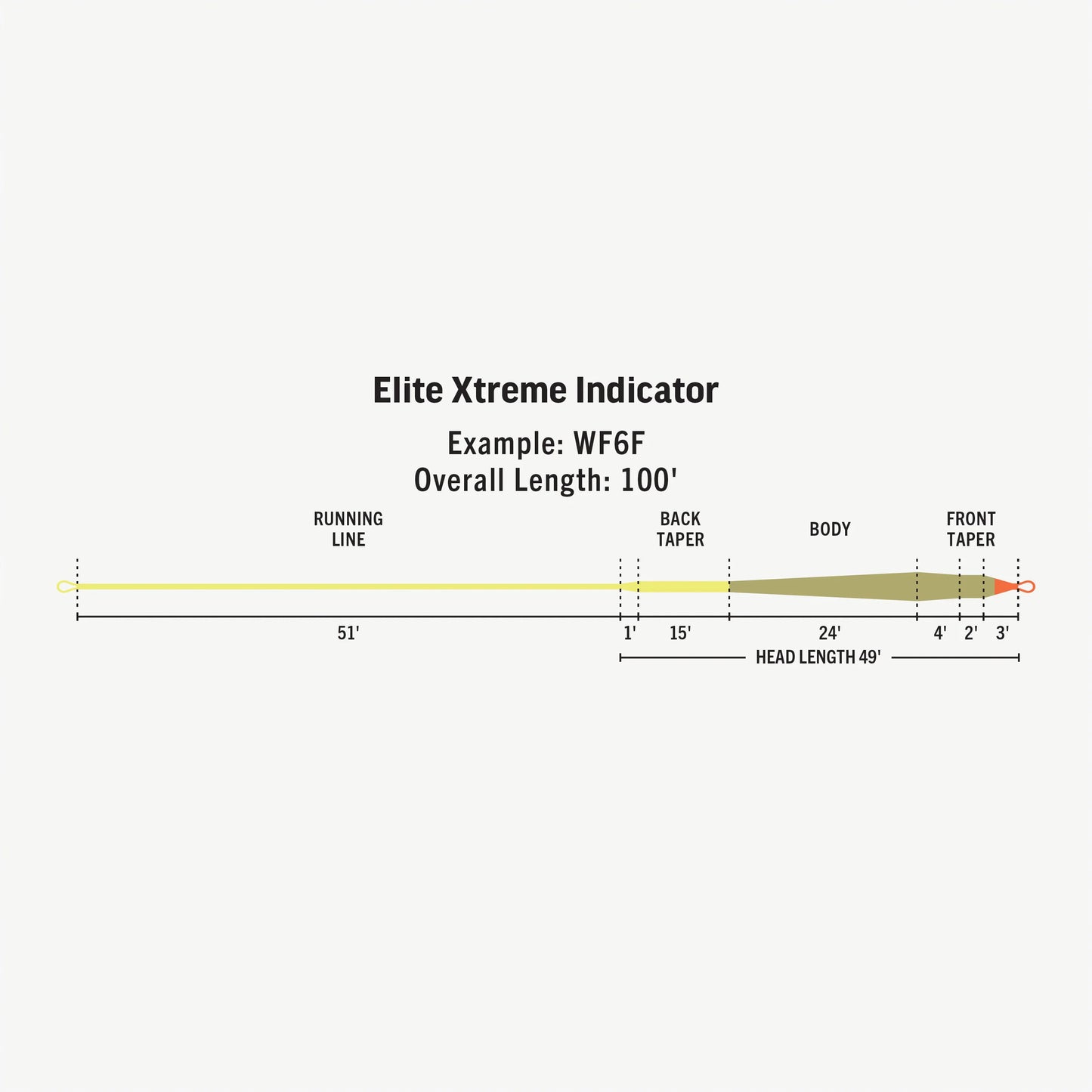 Rio Elite Extreme Indicator